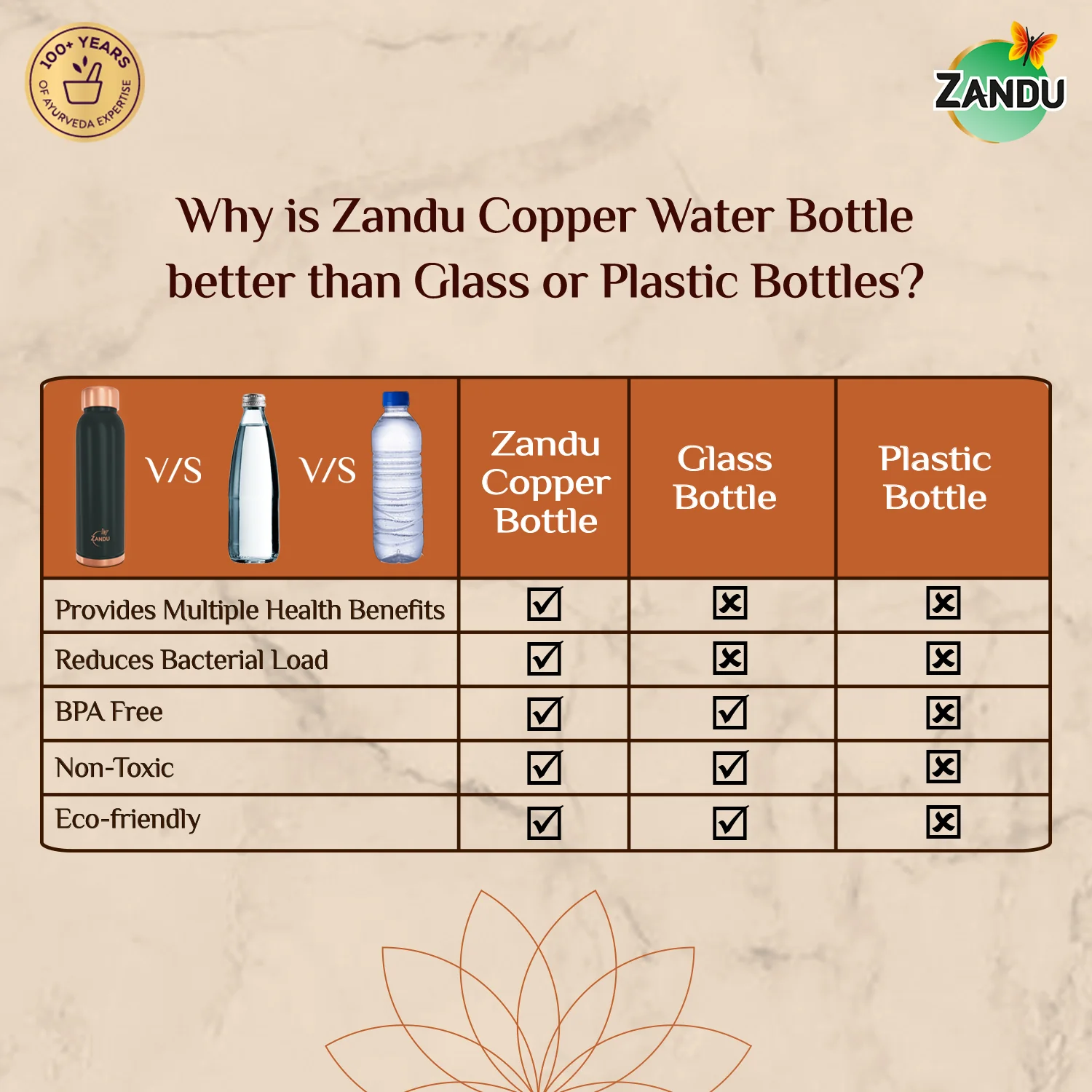 Copper Bottle - Alkalises Water & Kills 99% Microbes - Image 9